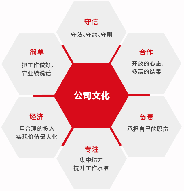 公司文化---副本_03.jpg